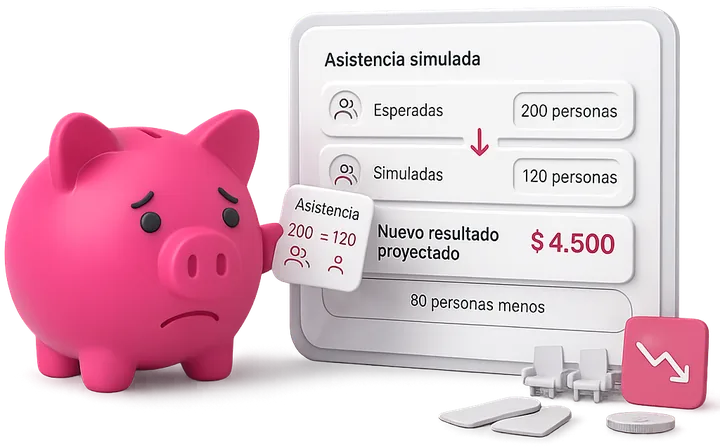 Chanchito simulando qué pasa si vendés menos de lo esperado
